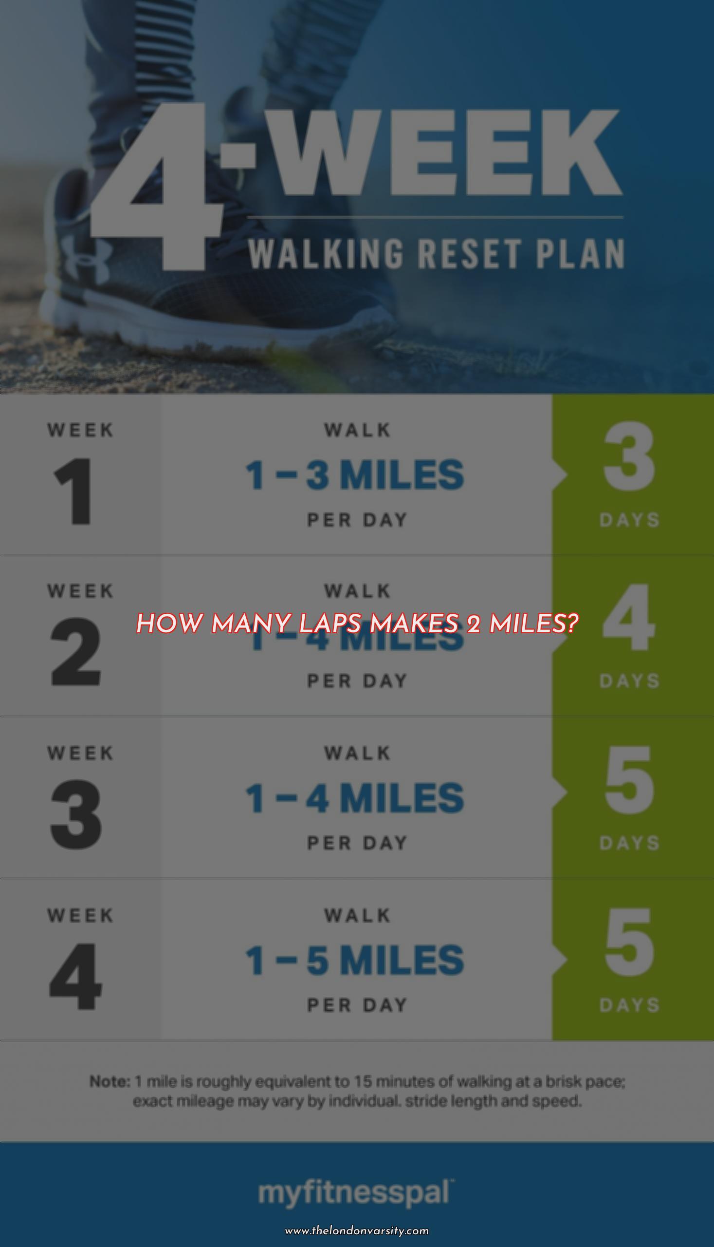 how-many-laps-makes-2-miles