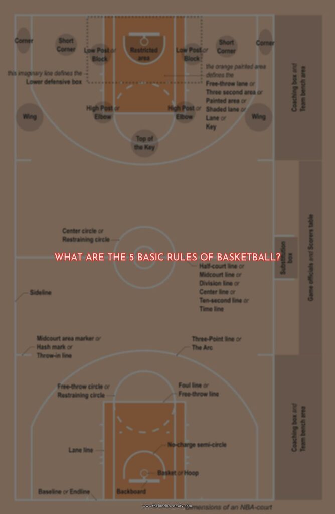 What Are 5 Basic Rules Of Basketball