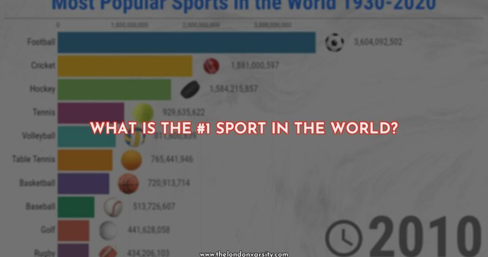 What is the #1 Sport in the World?