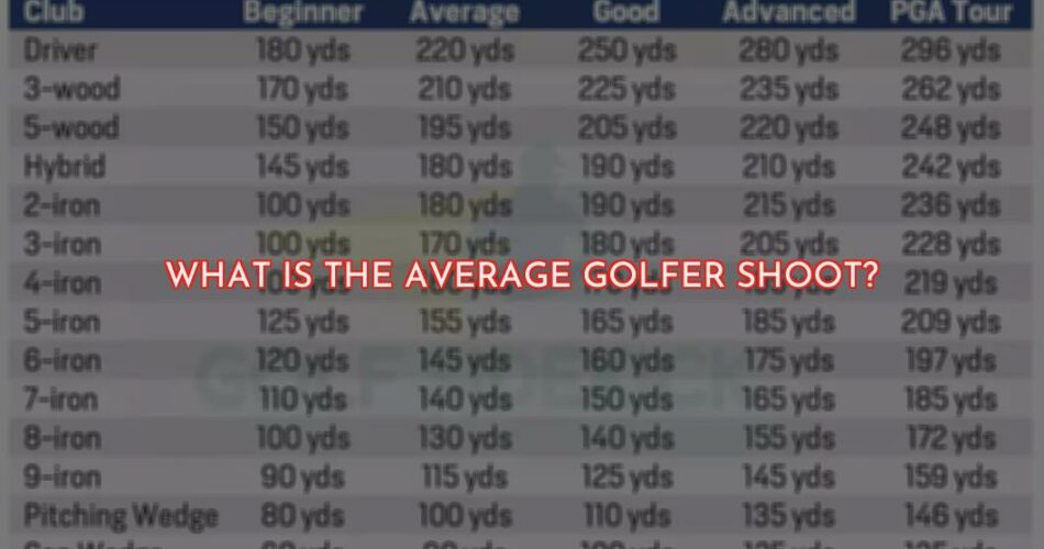 The Average Golf Score For Recreational Players