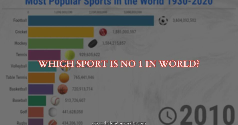 Which Sport is the Number One Sport in the World?