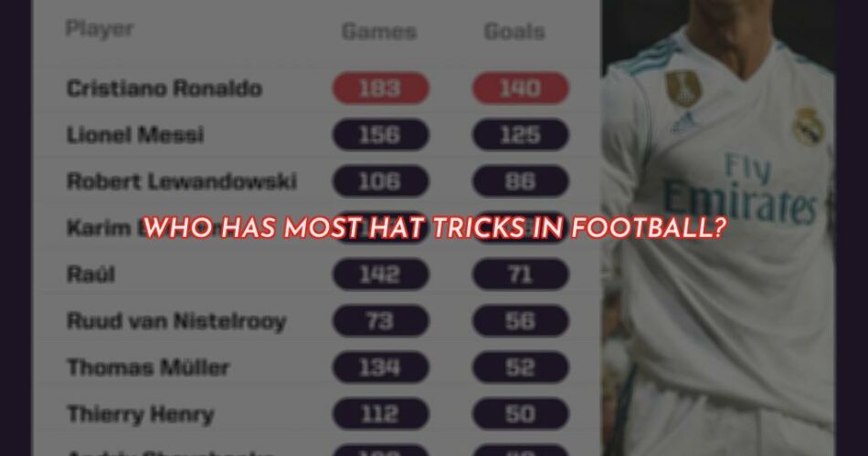 Who Has the Most Hat-Tricks in Football?