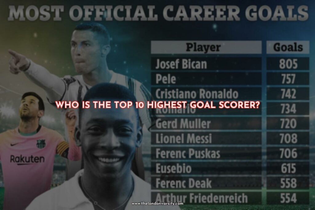 Who is the top 10 highest goal scorer?